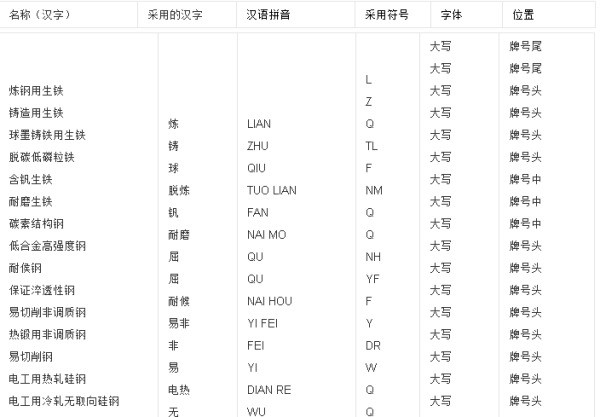 材料牌号为08与08F有什么不同