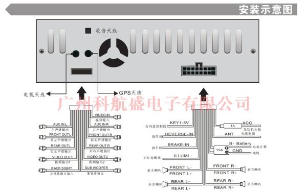 奥德赛rb1导航接线方法