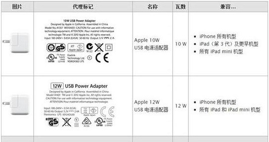 苹果a1443是几代?