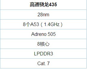 高通骁龙435什么水平