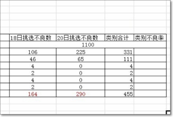 Excel表格中如何自动生成比率