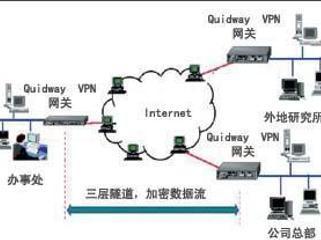 华为a1路由器为什么时常断网