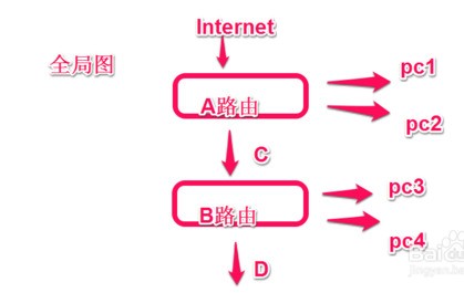 手机设置多个路由器连接怎样设置