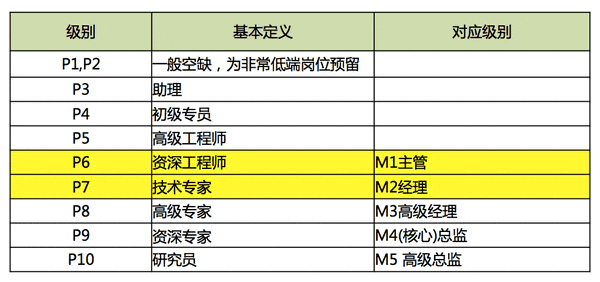 互联网是什么意思