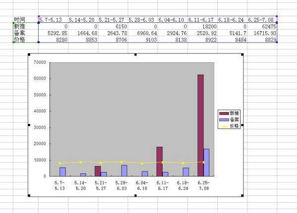 excel中怎么做出这种图表？图下面有数据的这种