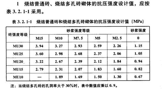 强度等级中的 “MU3.5，MU5.0，MU7.5，MU10.0”是什么意思？谢谢