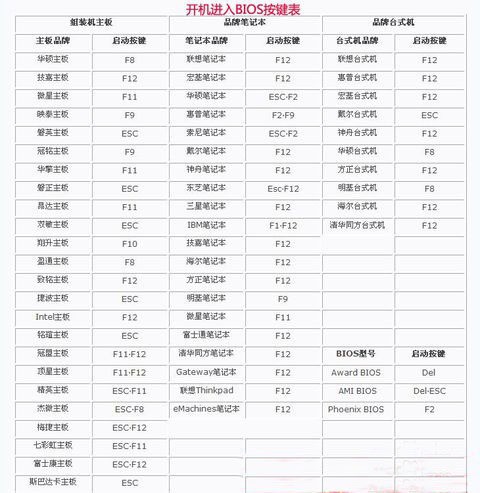 联想怎么进入bios设定win10