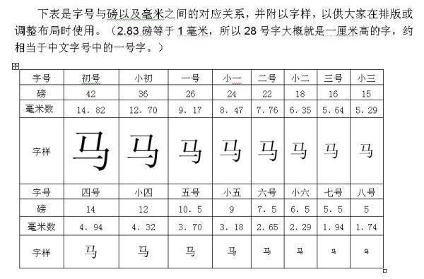 关于字体大小的問題，字号里的“点”和“磅”之间的规律或是怎么换算的。
