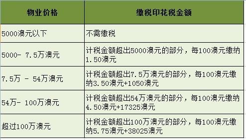 工业企业查账征收的印花税按销售额计算后还按成本计算吗