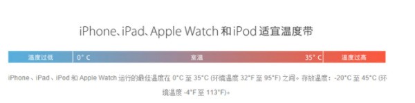 iphone右上角没有耳机符号了怎么处理?