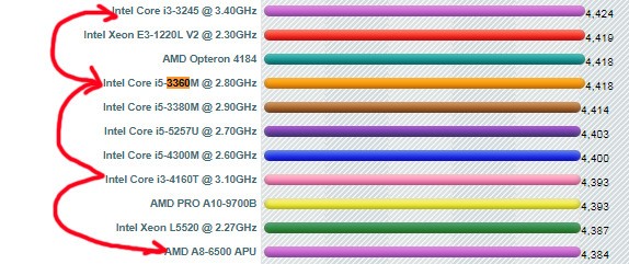 i3 8100能跟比较于i5的哪个cpu持平