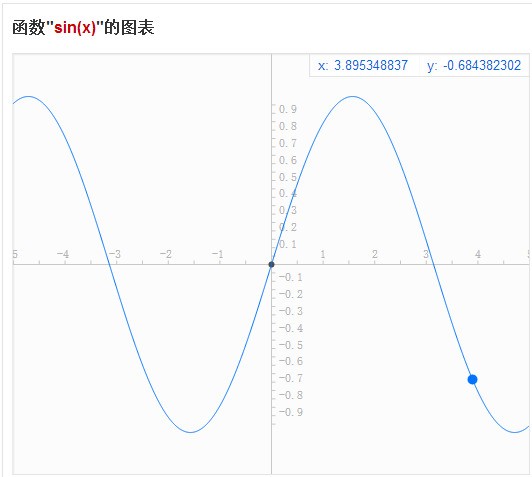 怎么在WORD文档中画出一个标准的正弦函数曲线