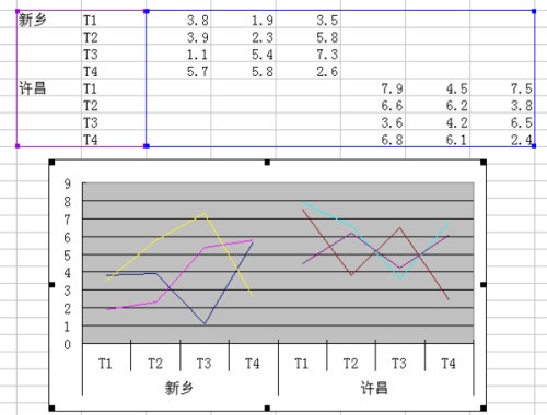 怎么样在EXCEL中做折线图