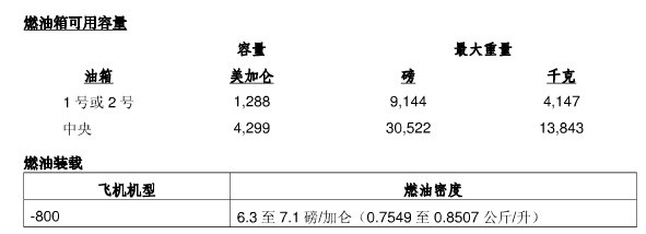 波音737-800的油箱在哪里