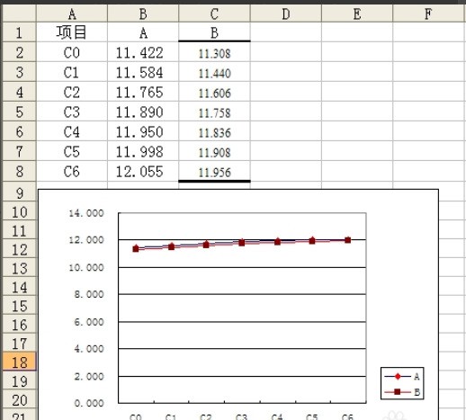 怎么样实现EXCEL图表曲线纵坐标不从0开始