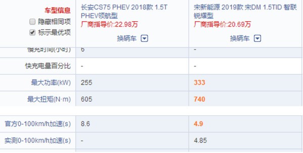 全新一代宋DM轮胎是什么品牌？