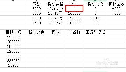 Excel表格怎么计算带有提成的总工资