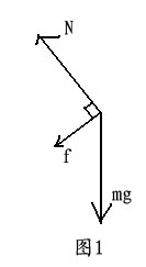 传来自送带上的物体受力分析图肿么画