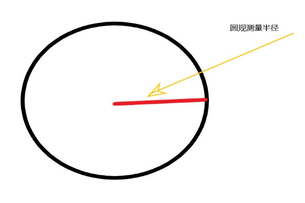 只用圆规怎么把一个圆分成八等份？