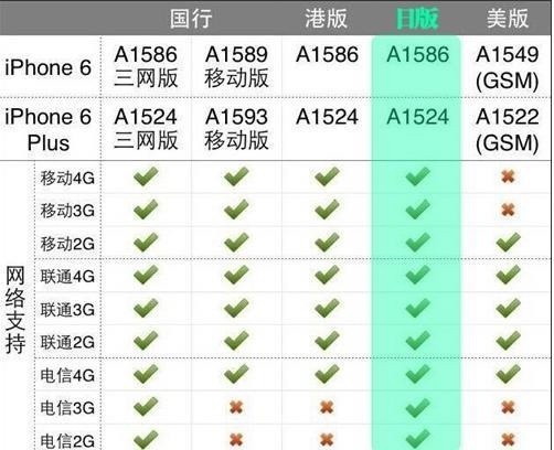 iphone6plus电信卡无信号解决方案？