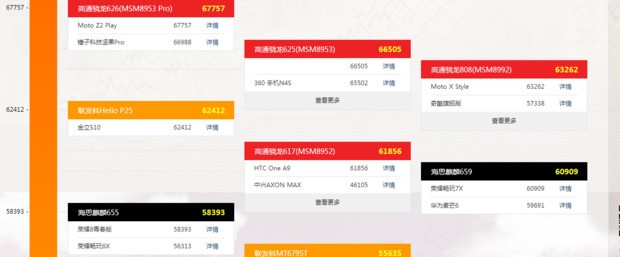 华为海思麒麟659cpu属于哪个档次的手机cpu？