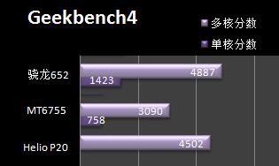 mt6755与骁龙660哪个更好