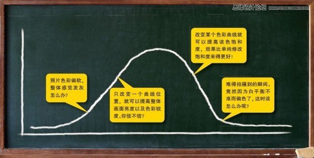 用PS如何修正相片清晰度?