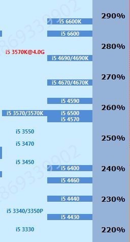 骁龙8e gen5 cpu性能排行