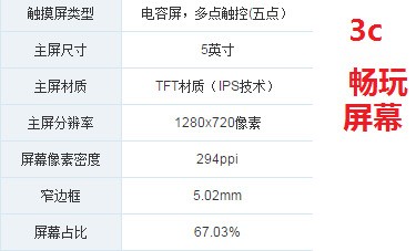 华为荣耀畅玩版套餐版和抢购的有什么不同吗？？？？？