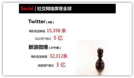 怎么修改一张难看的PPT？