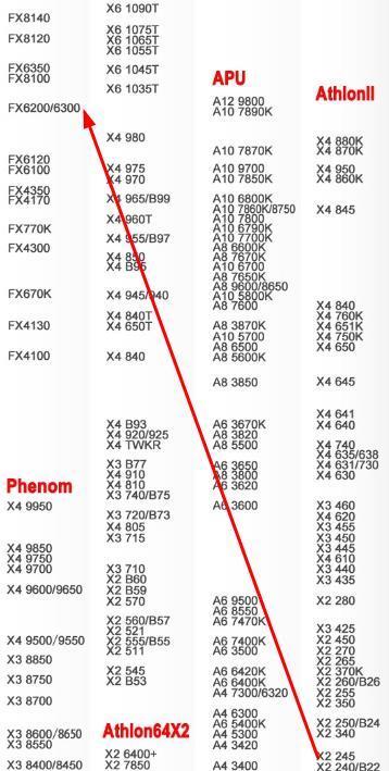 CAD进不了注来自册界面怎么处理