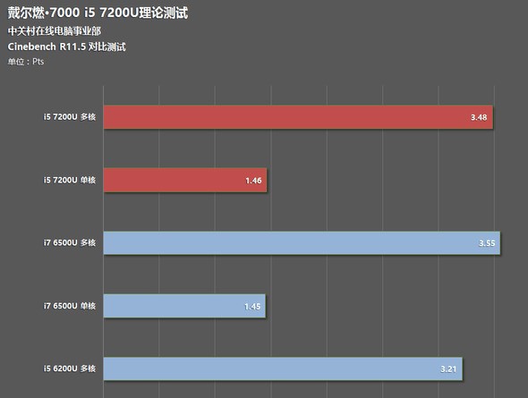 联想笔记本i56200u可以换显卡吗