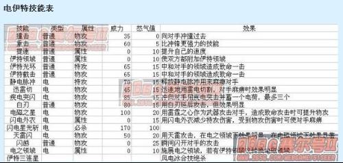 赛尔号巨型树妖技能(详细介绍)