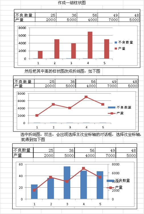 折线图肿么绘制?
