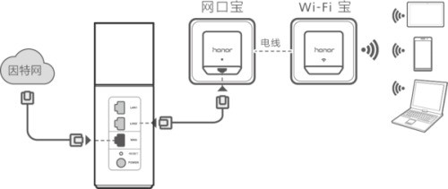 华为电视配机顶盒,智能家居更轻松