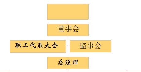 求助:WPS演示中组织结构图框框的大小如何调整