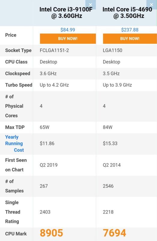 i3－9100F和i5－4690性能相差多少？