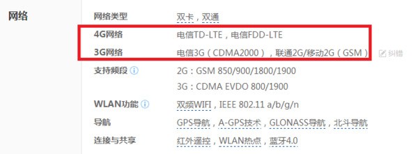 索爱X10能用WCDMA3G吗？