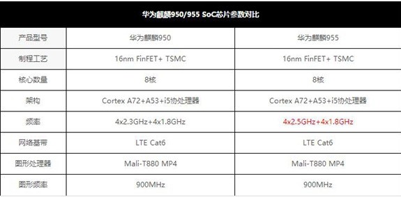 荣耀9x安兔兔跑分是多少