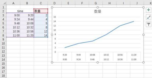 怎样更改WPS表格里x轴文字的方向