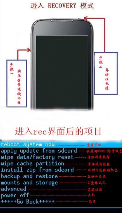 天翼手机锁屏密码忘了后怎么恢復出厂