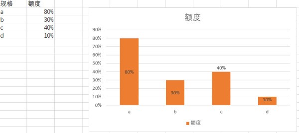 Excel 求助Excel柱状图中怎么显示比率