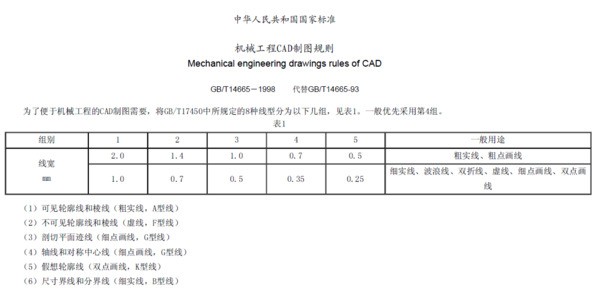 ca来自d中怎样将文字设定成只有外部轮廓线