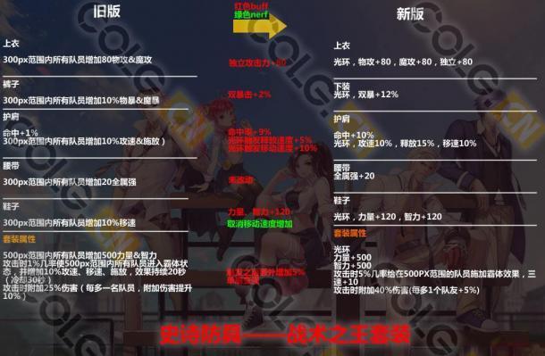 卡视角的介绍