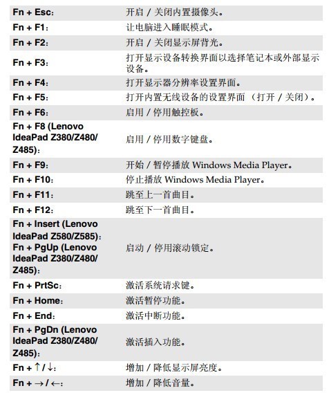 联想ThinkPad笔记本键盘上的各个快捷键的用途，以及怎么开启