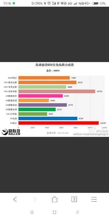 为何小米MAX用的是骁龙650而MAX3用的是骁龙636？