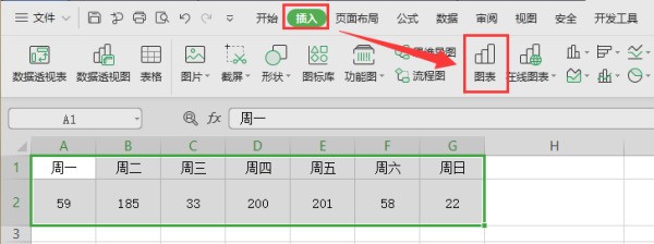 wps表格怎么样制作折线图