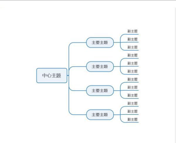 电脑思维导图减号肿么去掉