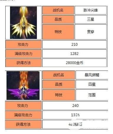 雷霆战机刀锋肿么获得和使用攻略