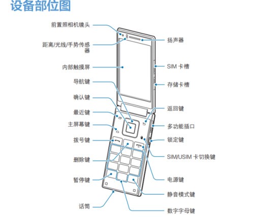 三星9198新机怎么开机